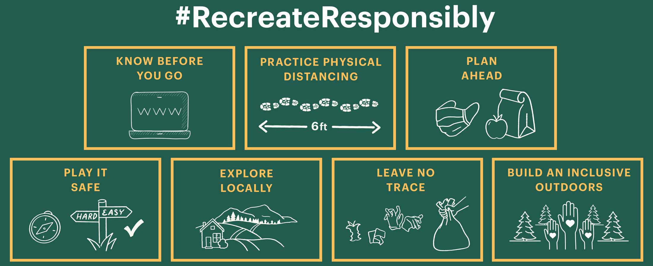 Recreate Responsibly infographic: Know Before You Go - Practice Physical Distancing